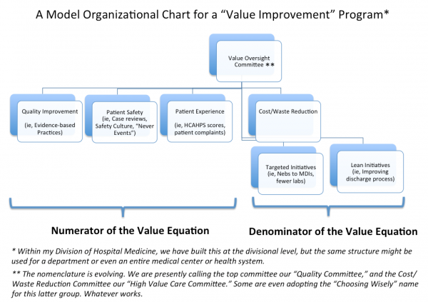 Value-org-chart